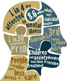 1 in 4 is affected by mental illness, children and people of color are the least likely to have access to care, we can change this...